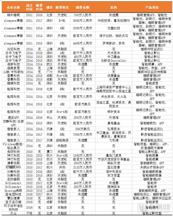 2018中国睡眠健康行业报告,连续失眠看什么科
