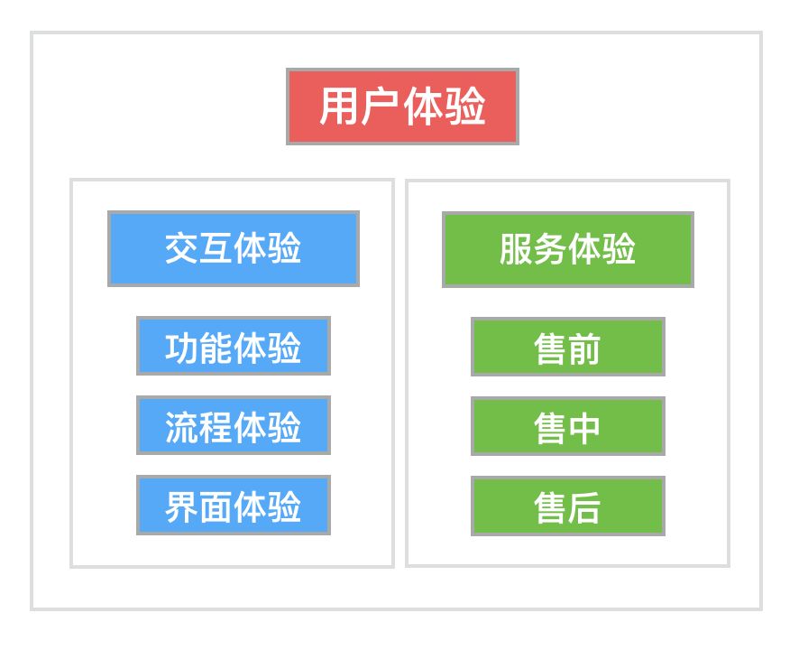 美团点评业务风控系统构建经验,美团金融服务平台介绍