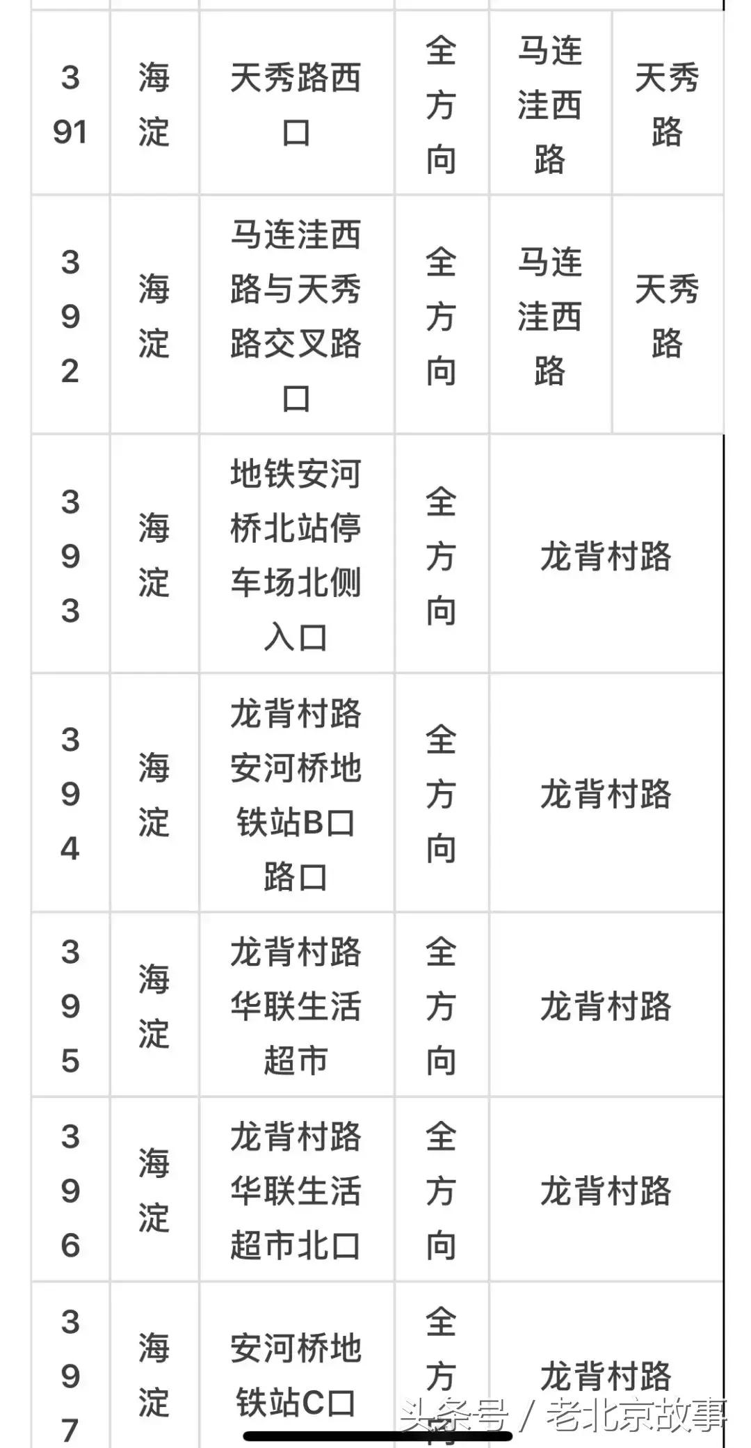 京E、京F、京P、京Q……的车主请注意！不想罚钱扣分！快看！