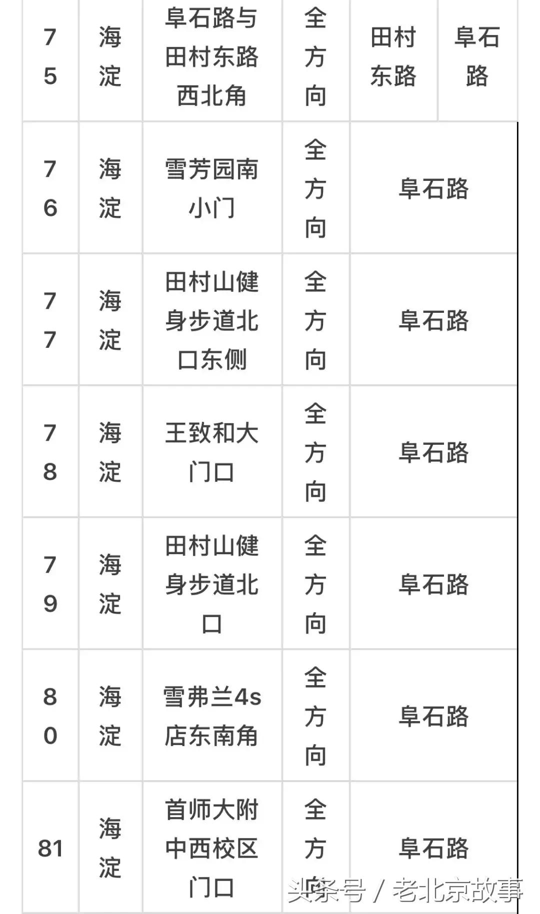 京E、京F、京P、京Q……的车主请注意！不想罚钱扣分！快看！