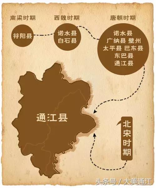 通江是什么地方,什么是通证