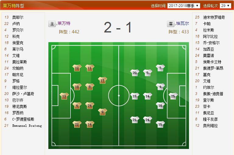 西甲埃瓦尔与莱万特比赛预测,西甲莱万特对埃瓦尔预测比分