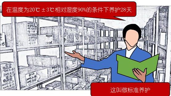 混凝土强度因素零基础讲解,混凝土强度解释