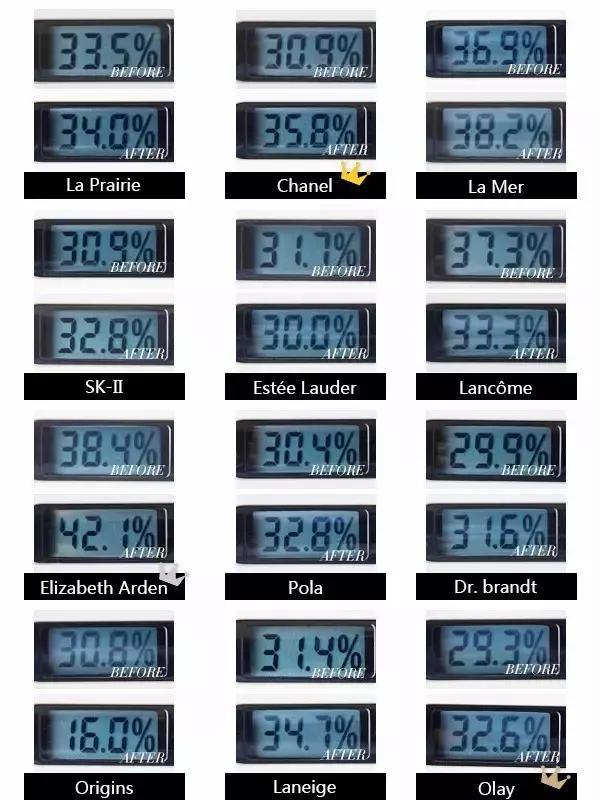 熬夜皮肤暗黄用什么大牌护肤品,大牌护肤品一点也不好用