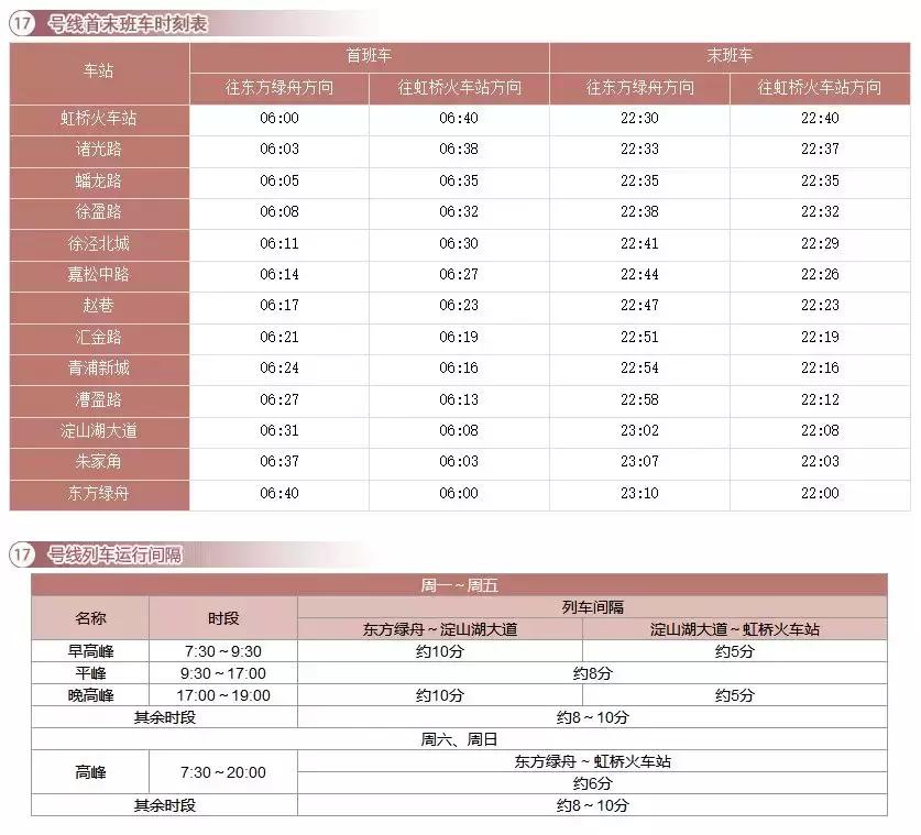 上海地铁1号线首末车时间最新,上海地铁最新首末班车时间