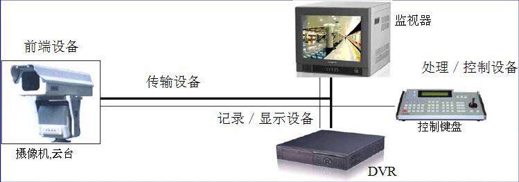 tp硬盘录像机常见故障,监控硬盘录像机维修故障方法
