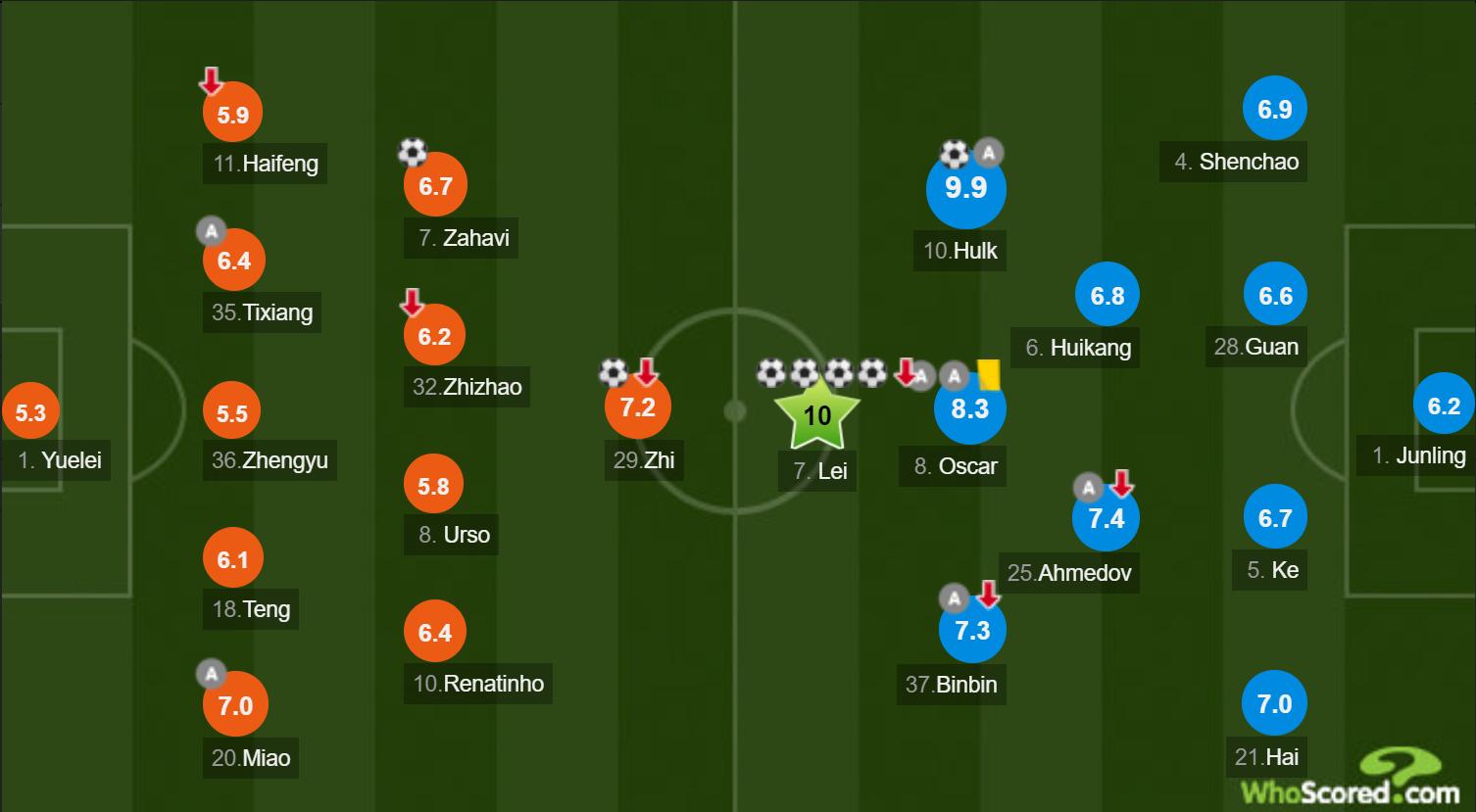各版本梅西疯狂大四喜，C罗不甘寂寞，正版梅西却踢起了养生足球