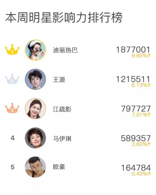 迪丽热巴回应帕托的示爱,帕托表白迪丽热巴上热搜了吗