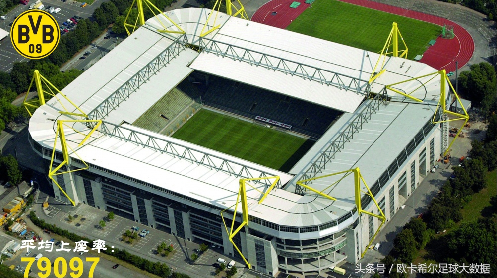 全欧最高级的球场,全欧第一主场