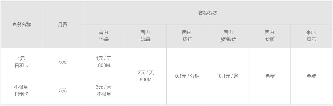 三大运营商哪个套餐最便宜最好用,三大运营商最低保号套餐各是多少