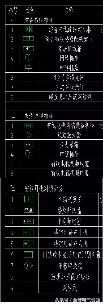 水电图纸强电图例,给排水电气图纸识图入门