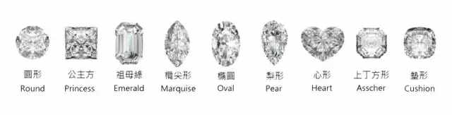 钻戒怎么选详解钻戒挑选技巧,谁说结婚一定要选钻戒呢