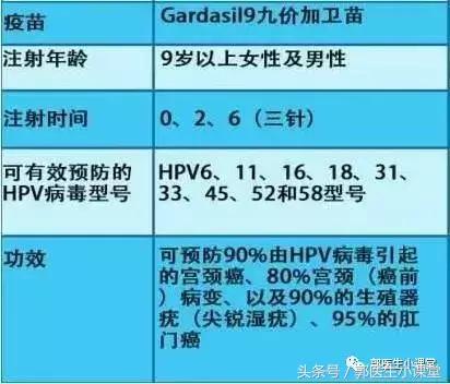 香港宫颈癌疫苗,去香港打宫颈癌疫苗靠谱吗