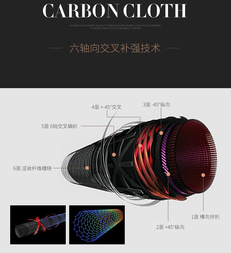 鱼竿中的超级*器武**superweapons