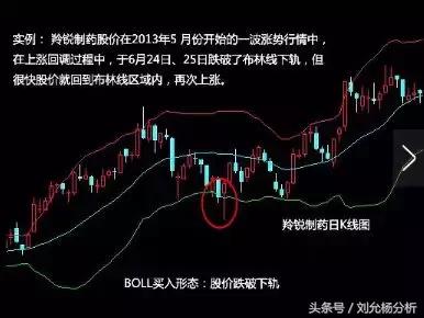 老股民独创选股绝招,老股民的选股秘诀抓涨停