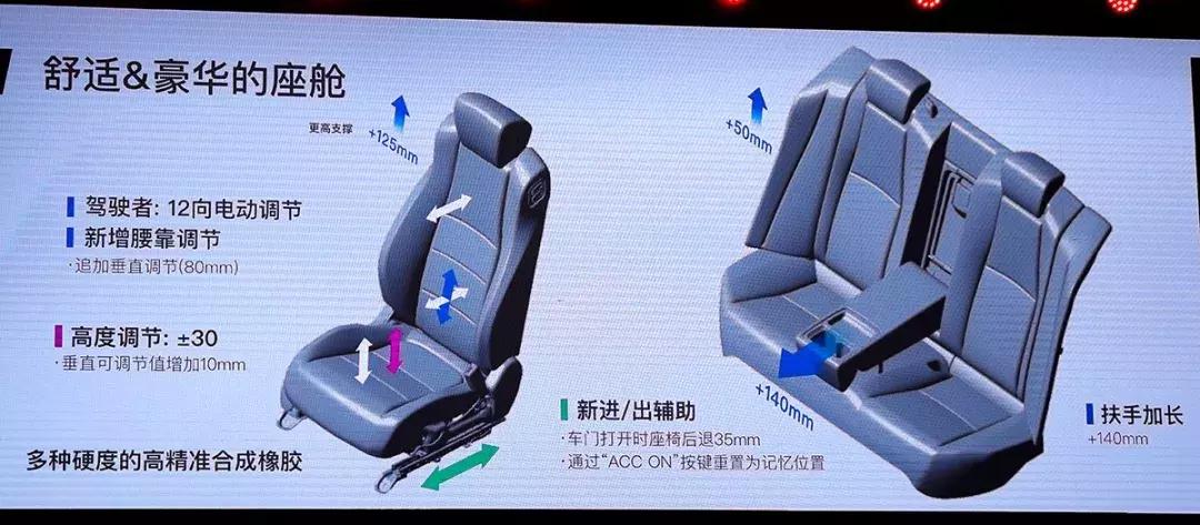 新雅阁2022款对比十代雅阁,新雅阁2022款对比十代雅阁颜值