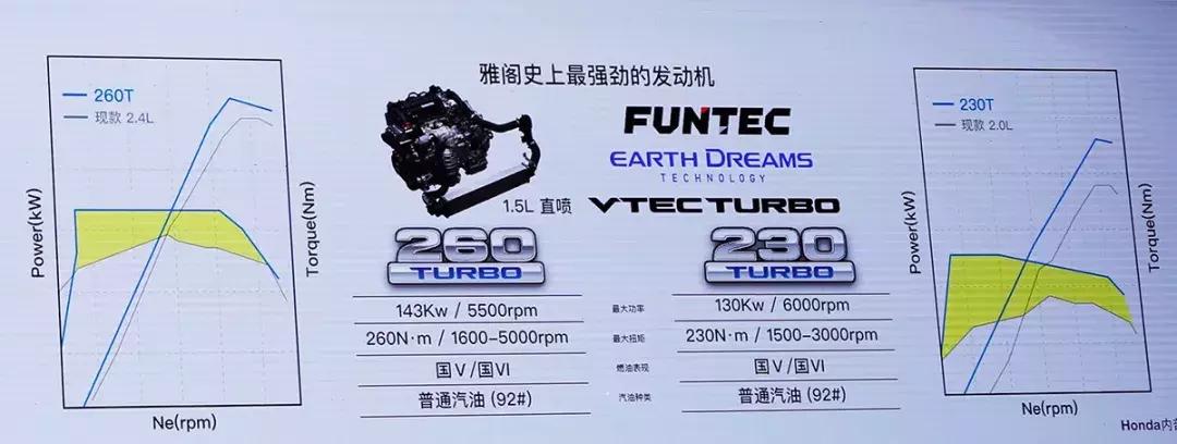 新雅阁2022款对比十代雅阁,新雅阁2022款对比十代雅阁颜值