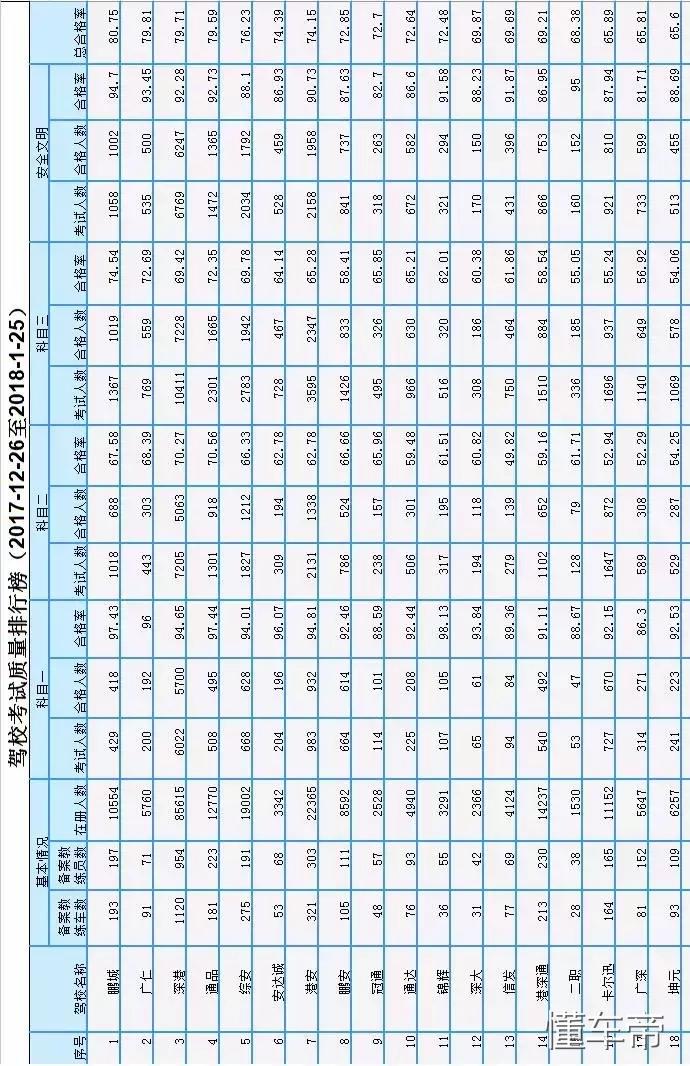 深圳宝安学车哪个驾校好,深圳学车哪个驾校最好