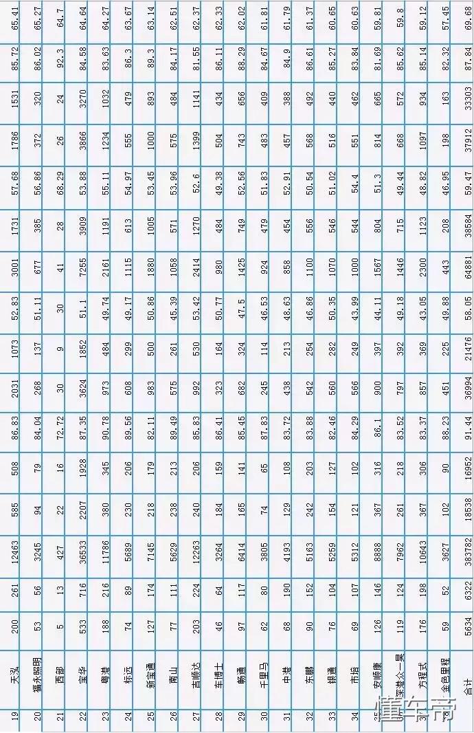 深圳宝安学车哪个驾校好,深圳学车哪个驾校最好