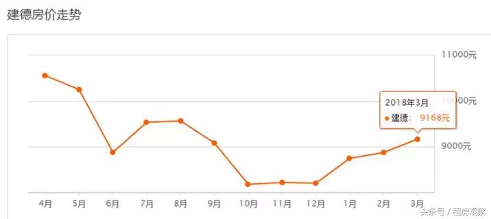 2035年杭州各区房价图,杭州2022年各区块新房房价