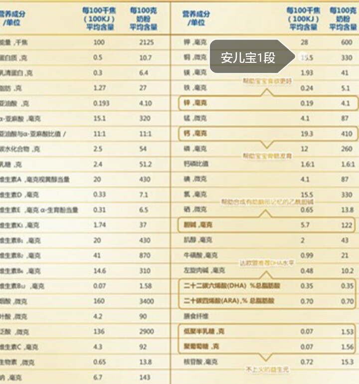 美赞臣安儿宝a怎么样,美赞臣安儿宝新旧包装对比