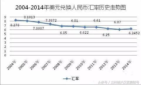 人民币从7.1到6.5是贬值还是升值,人民币汇率入门知识
