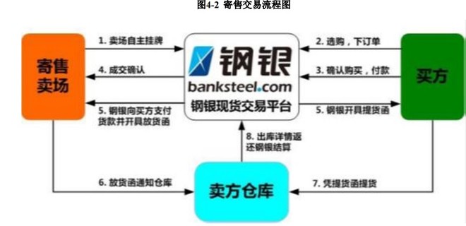 上海钢联垫资,上海钢联的利润