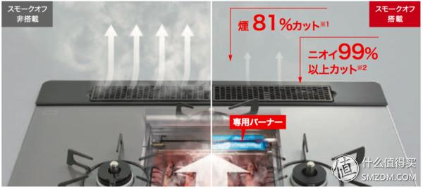 黑钢燃气灶推荐,燃气灶哪些品牌好性价比高
