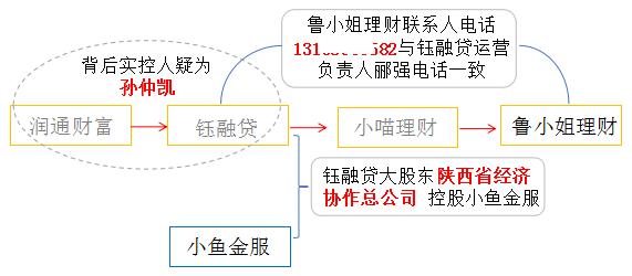 鲁小姐理财提现不了有人管吗,鲁小姐的理财方式