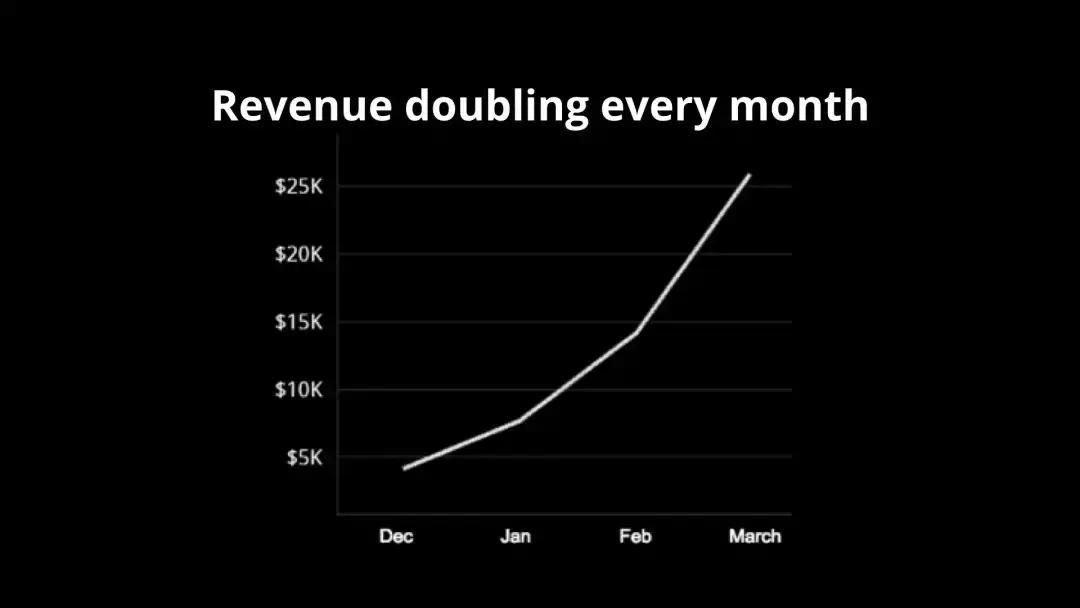 创业者ppt商业计划书,创业者如何吸引人