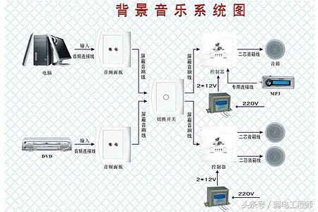 技术干货|身边那些能叫做弱电系统，原来打个饭也能和弱电沾上边
