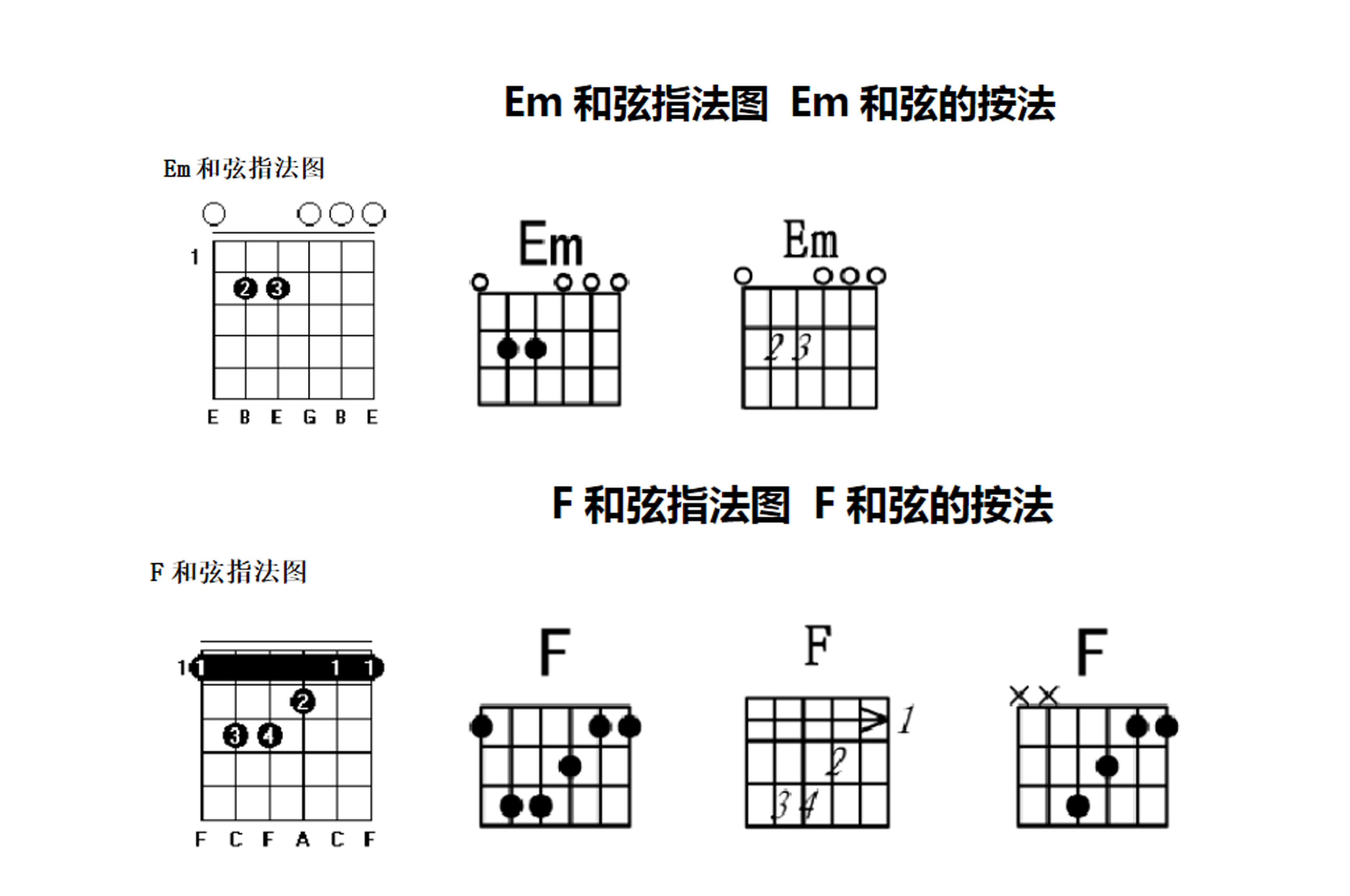 如何快速学会吉他和弦的指法,初学者学吉他都可以学会的歌