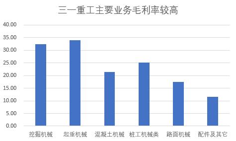 为啥三一重工比中联重科股价高,徐工机械股票跟三一重工分析一下