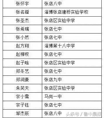 淄博实验中学自招考试录取结果,淄博七中自主招生最新消息