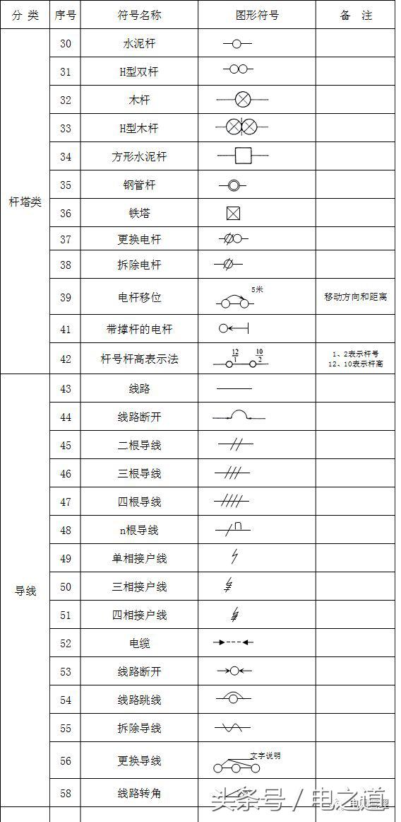 配电线路网络图识图顺序,配电图怎么看符号