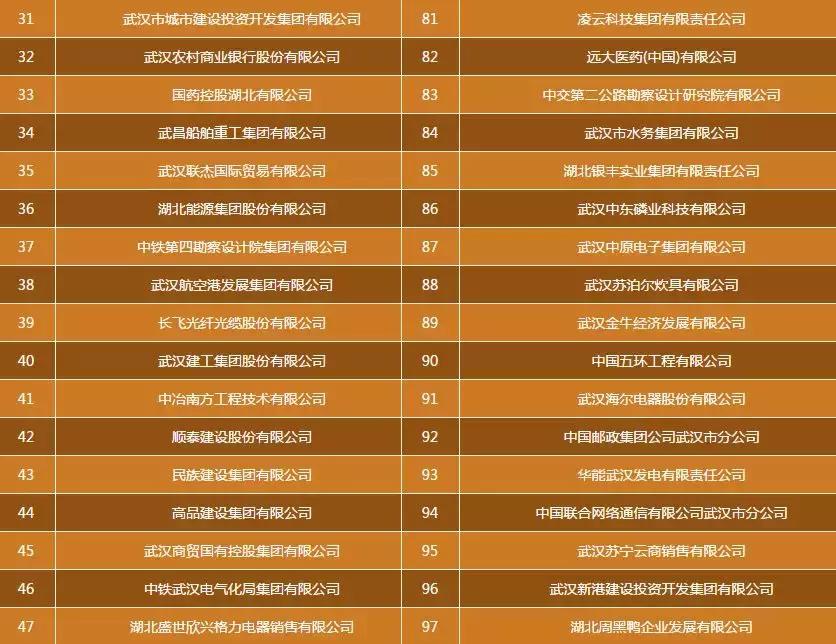 武汉十大土豪企业,武汉最土豪的公司