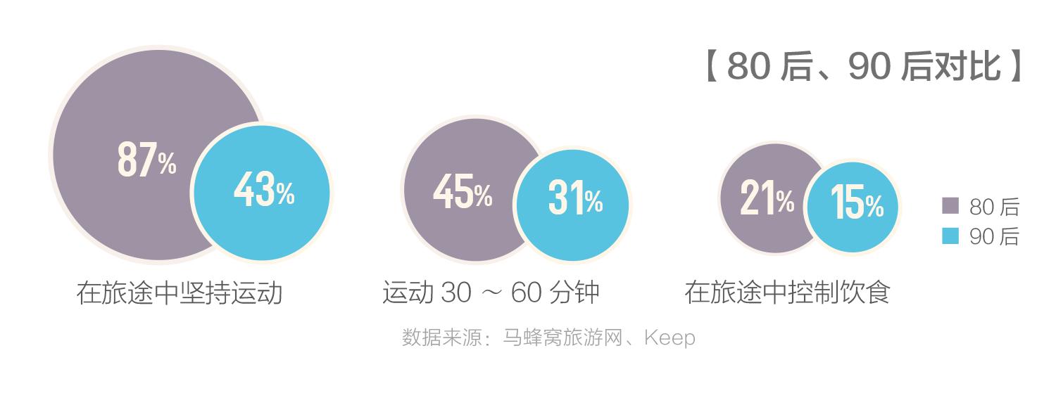 旅途中APP使用行为分析报告：APP支配中国年轻人的旅途