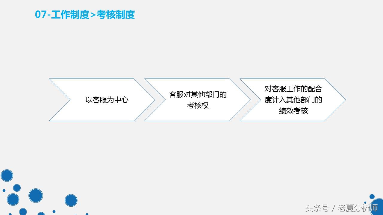 天猫旗舰店客服管理工作和制度PPT（原创）