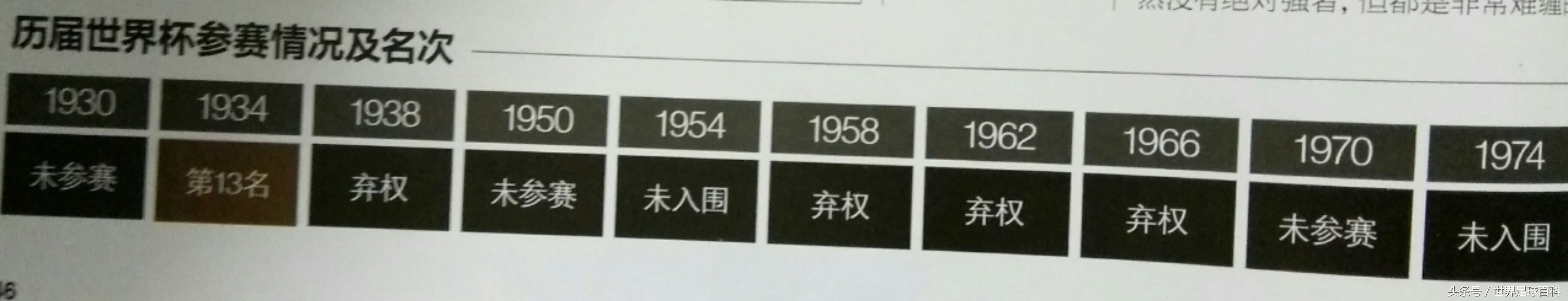 奔向莫斯科：世界杯32强之“非洲法老”埃及