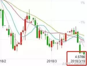 澳元经历史上最恐怖暴跌！4.87！断崖式骤降，刺激如过山车
