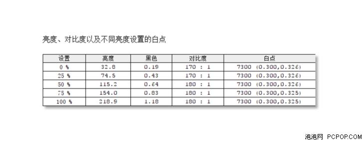 无边框显示器测评,长城32寸165赫兹2k显示器怎么样