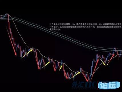 如何从亏损到赢利的交易之路,真实故事从亏损到盈利的交易之路