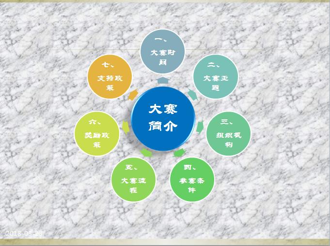 ppt十大必知操作,最全的ppt入门教程完全免费文库