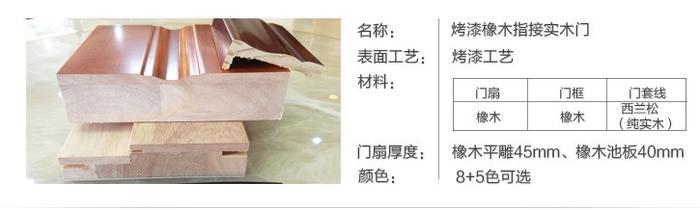 实木复合烤漆平开门科普,简单介绍实木复合门烤漆门