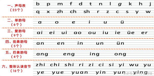不会拼音怎么学拼音打字最快学会,拼音不熟悉怎么练习拼音打字