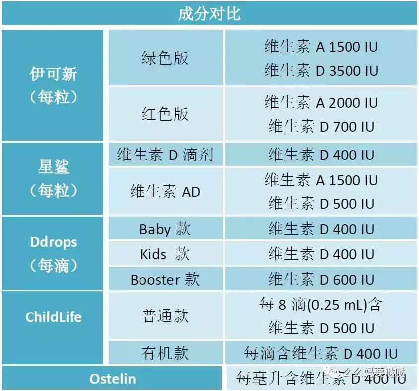 网红维生素D补充剂究竟选谁好？么妈测评告诉你！