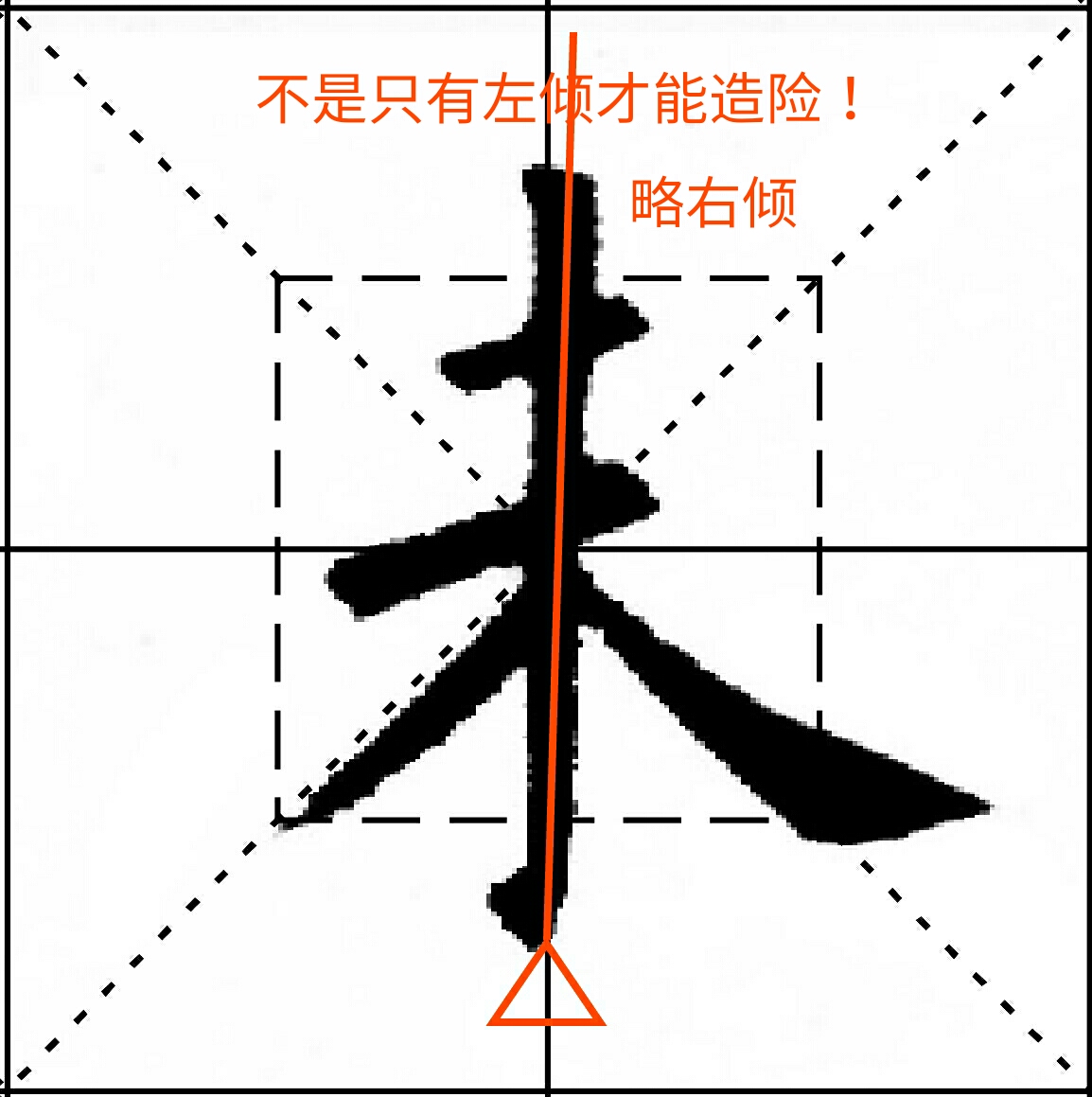 看看“未”和“沐”，探讨欧公是不是随便写的、解读是否过度？