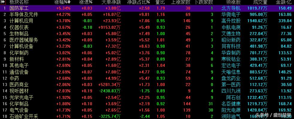 市场有望迎来修复,黑天鹅市场情况