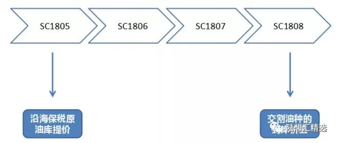 中国原油期货今日上市,中国原油期货市场的最新资讯动态