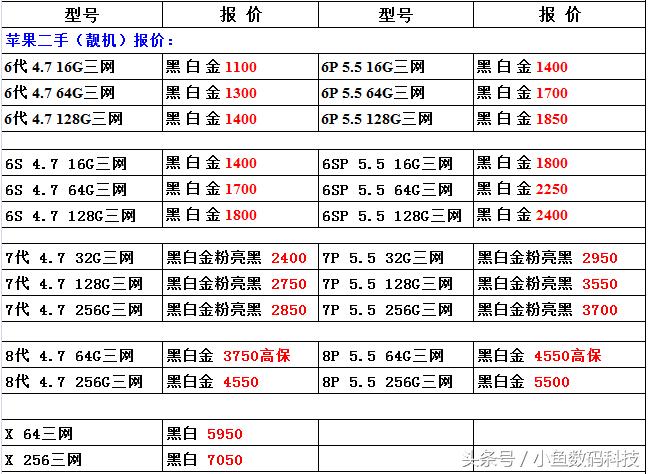 新款苹果笔记本电脑官网价格,2021苹果二手笔记本价格